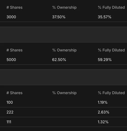 Simplify Cap Table & Investor Relations.