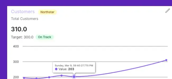 Metrics Command Center